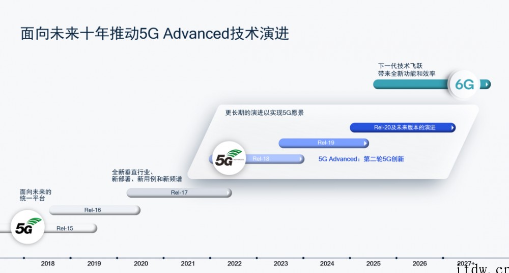 3GPP完成 5G NR Release 17,功能性已冻结