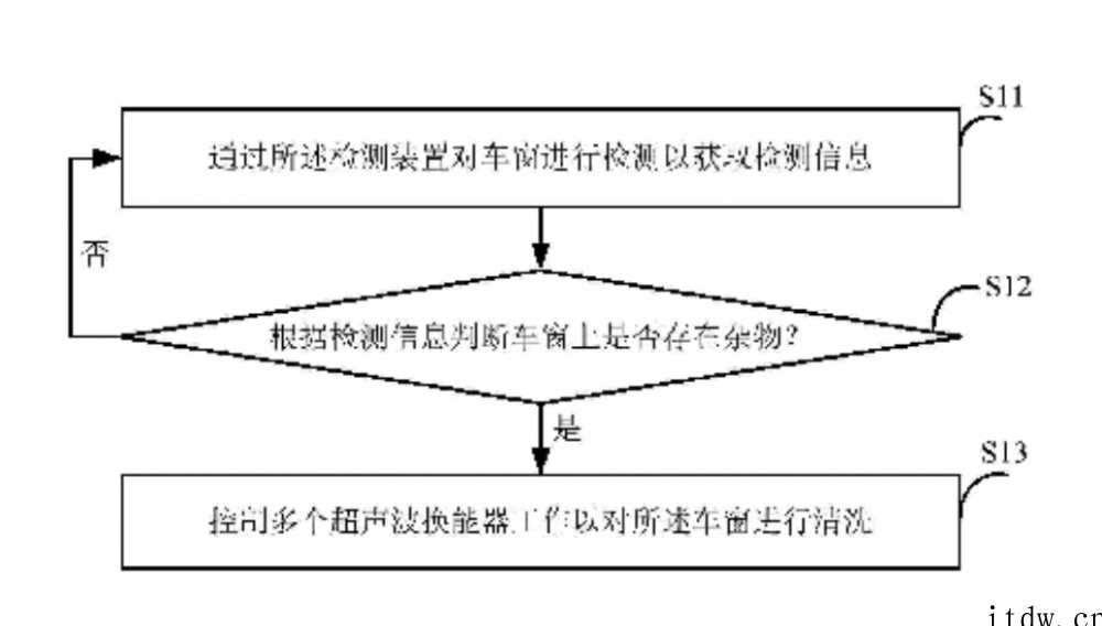 华为公开“超声波清洁车窗”相关专利:替代雨刮器,降低功耗且提