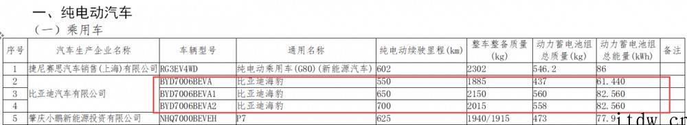 剑指特斯拉 Model 3:比亚迪海豹续航里程曝光,最高70