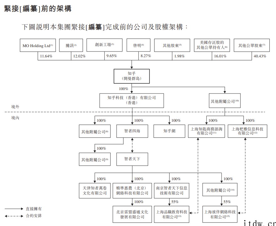 知乎预计4月22日在港股上市,全球发售 2600 万股销售股