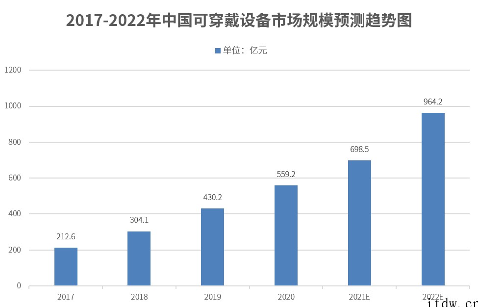 江波龙旗下FORESEE 小尺寸存储芯片:智能穿戴设备的“最