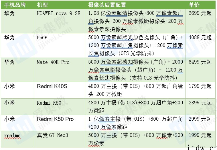 手机两轴 OIS 马达需求量暴增,国内马达厂争相加入战局