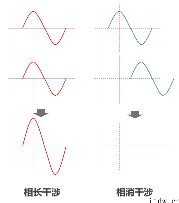 硬核科普:到底什么是相干光通信