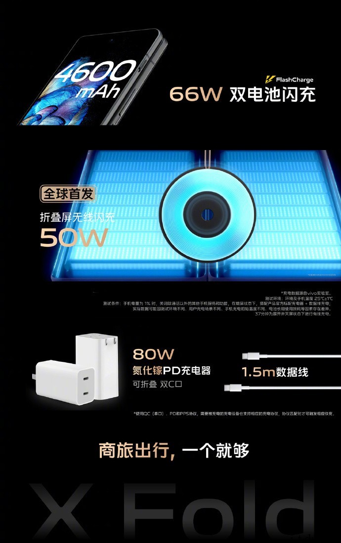 vivo公布新款 80W GaN PD 充电器:双 C 口,