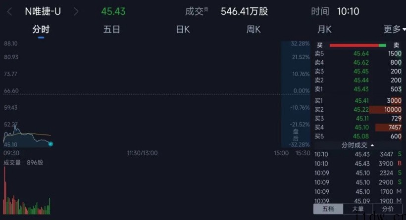 天语手机“山寨机教母”转做射频芯片成功 IPO,华米 Ov