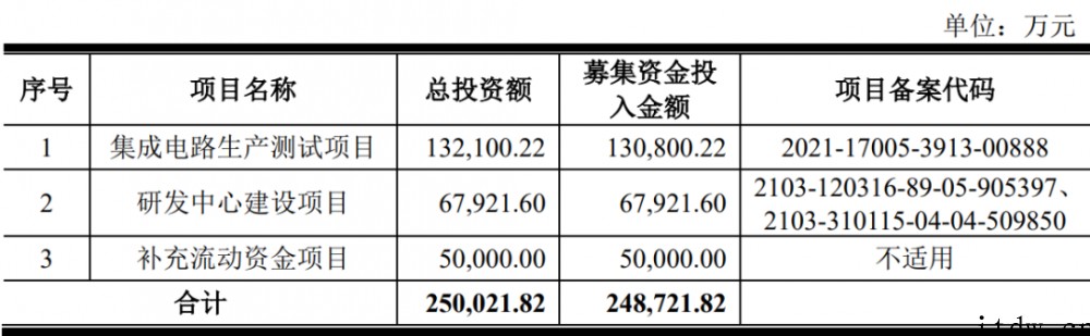 天语手机“山寨机教母”转做射频芯片成功 IPO,华米 Ov