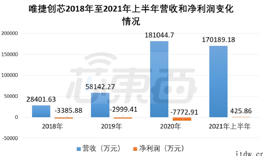 天语手机“山寨机教母”转做射频芯片成功 IPO,华米 Ov