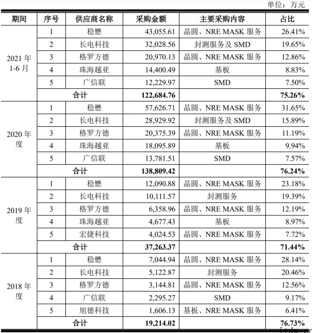 天语手机“山寨机教母”转做射频芯片成功 IPO,华米 Ov