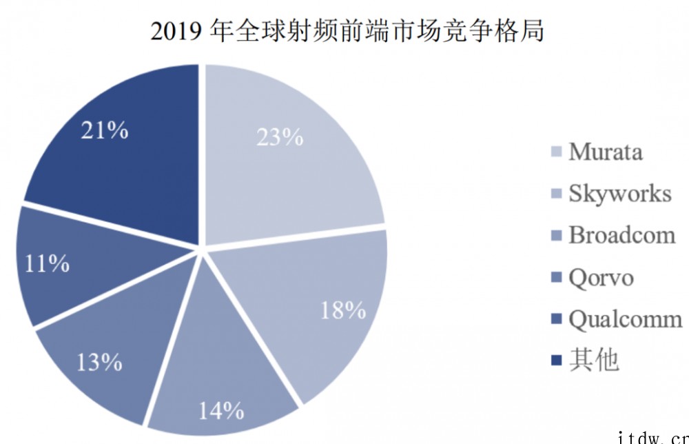 天语手机“山寨机教母”转做射频芯片成功 IPO,华米 Ov