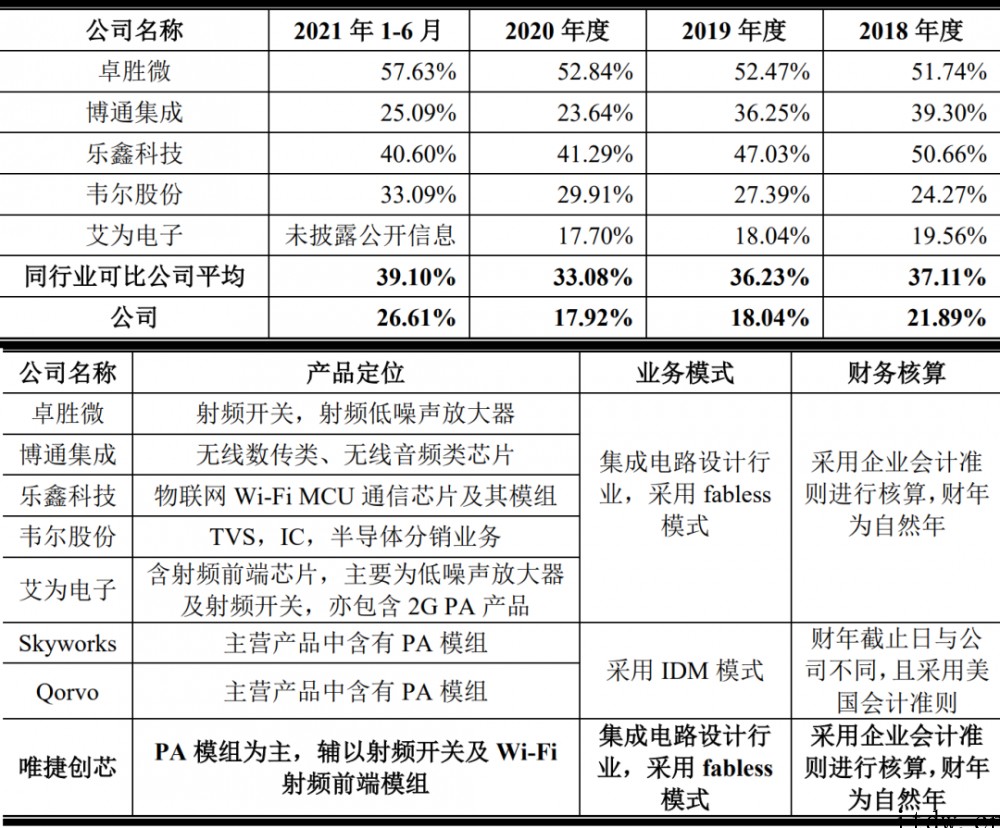 天语手机“山寨机教母”转做射频芯片成功 IPO,华米 Ov