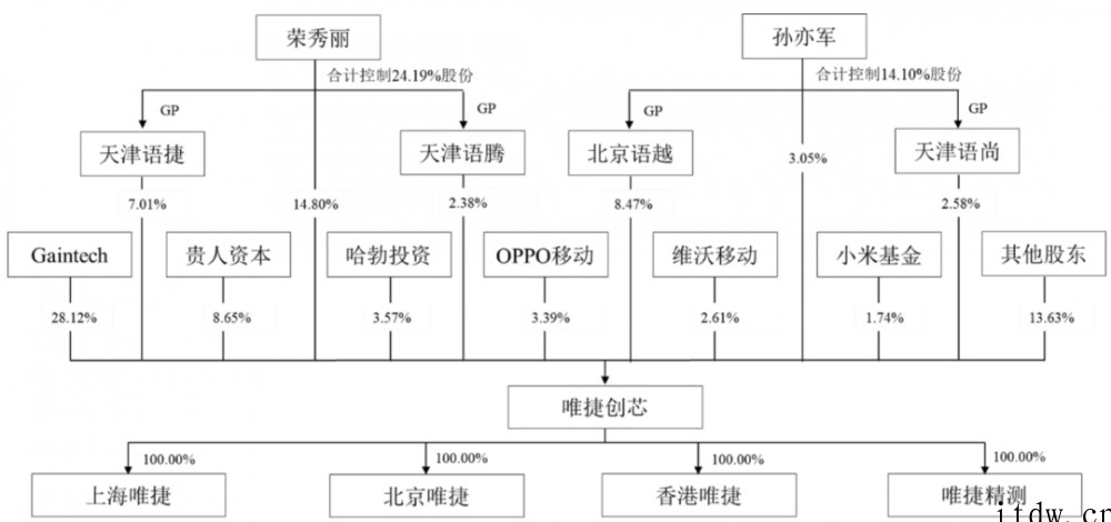 天语手机“山寨机教母”转做射频芯片成功 IPO,华米 Ov