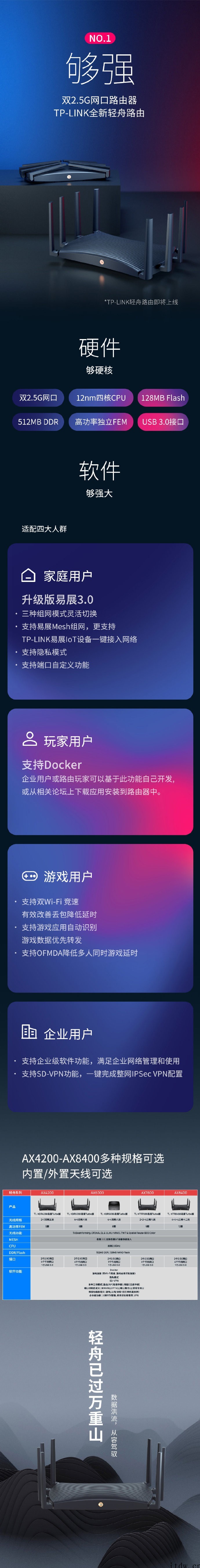 TP-LINK 轻舟系列路由即将上市:4核处理器,双 2