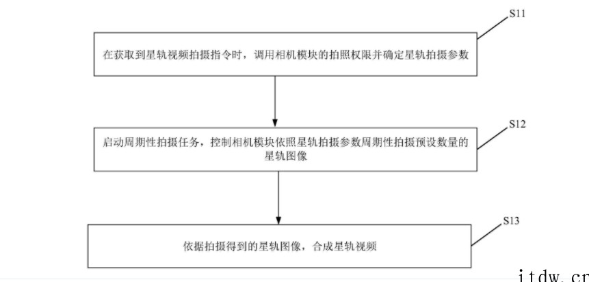 小米星轨视频拍摄专利获授权,可通过星轨图像合成视频