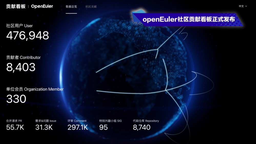 欧拉携手产业伙伴打造全球首选的数字基础设施开源操作系统