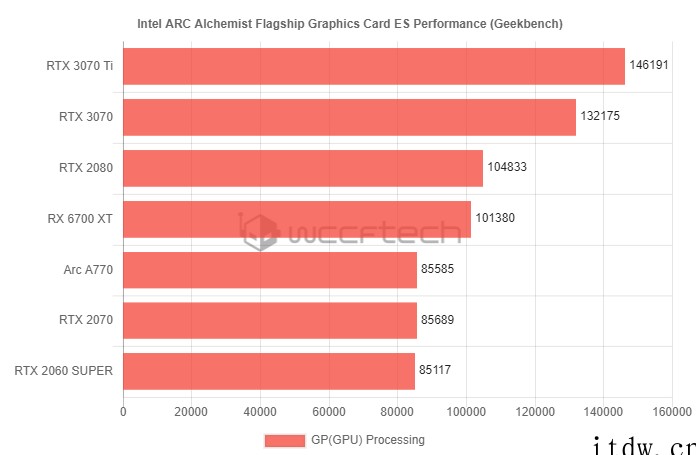 英特尔旗舰独显 Arc Alchemist A770 曝光: