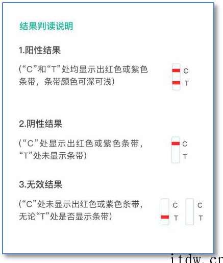 新冠抗原自测能上报了!广东上线“粤抗原”小程序,支持居民上报