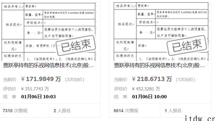 乐视网 85 项专利被拍卖,成交价不到 90 万元