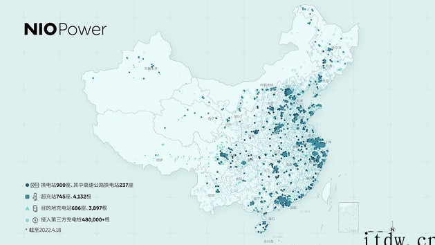 蔚来:全国换电站已超 900 座,“电区房”覆盖率达 59.