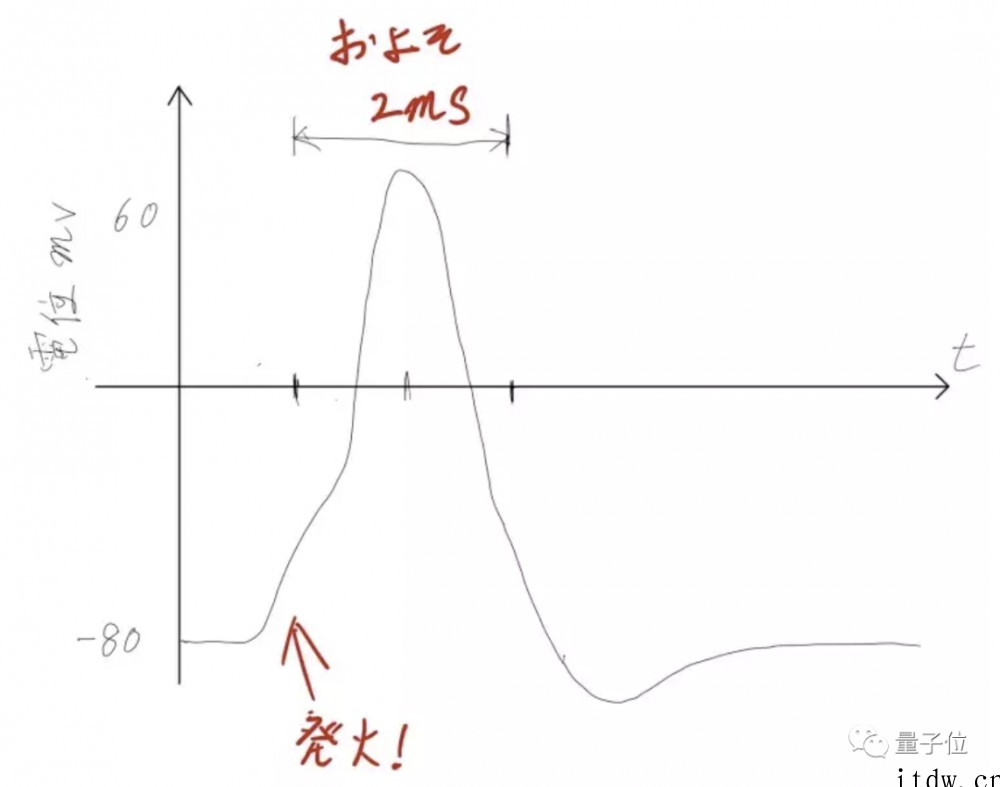 日本小哥“痛苦面具”一夜爆火:用手柄控制自己的脸,网友脑洞大