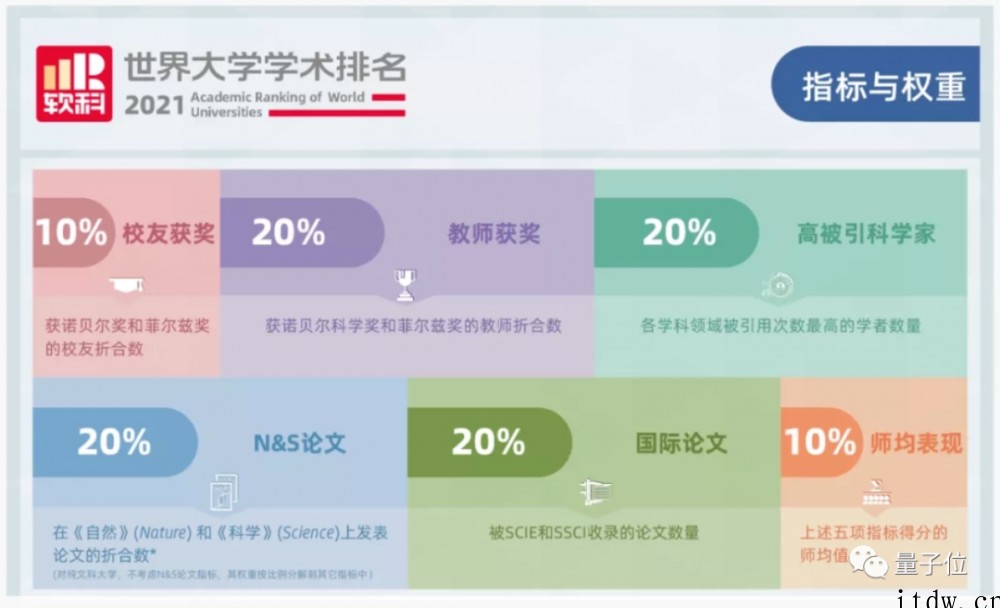 南京大学主动跳出排名内卷,学科评价标准也不再看论文数量