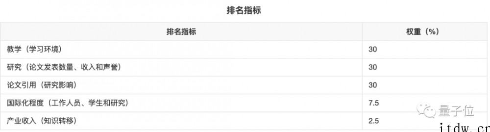 南京大学主动跳出排名内卷,学科评价标准也不再看论文数量