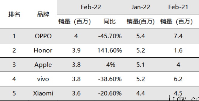 从台积电Q1财报看产业趋势:手机芯片业务增长失速,HPC和车