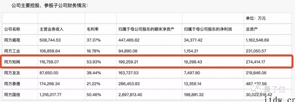 中科院用不起的知网,一年主营业务收入 11