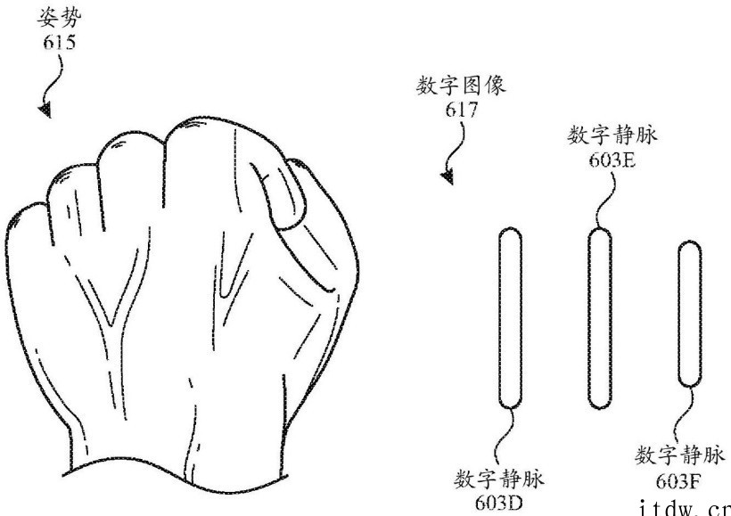 苹果手势识别专利获授权,可用静脉确定手势以控制设备