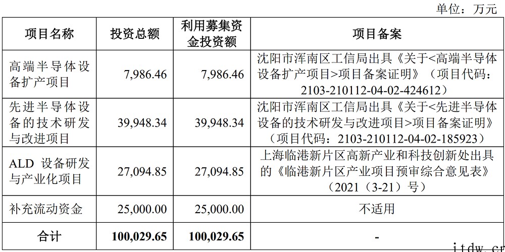 进入先进制程产线!国产半导体设备拓荆科技上市,中芯国际为其最