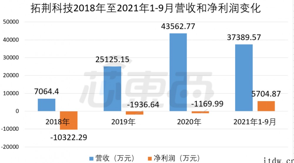 进入先进制程产线!国产半导体设备拓荆科技上市,中芯国际为其最