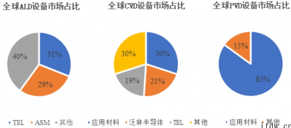 进入先进制程产线!国产半导体设备拓荆科技上市,中芯国际为其最