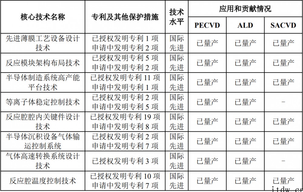 进入先进制程产线!国产半导体设备拓荆科技上市,中芯国际为其最