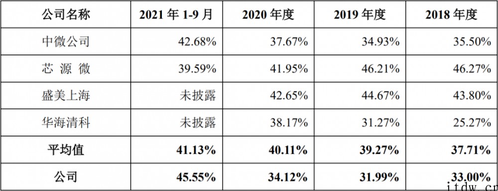 进入先进制程产线!国产半导体设备拓荆科技上市,中芯国际为其最