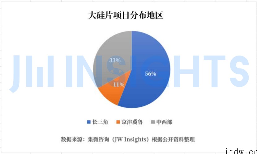 研究机构:12 英寸规划产能超 6000 万片 / 年,国产