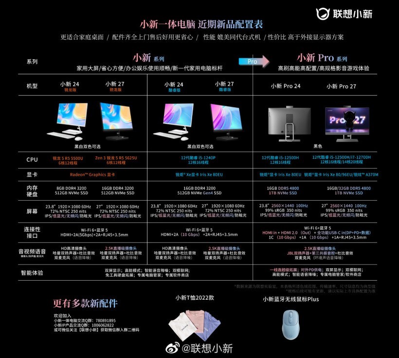 联想小新一体机配置公布:最高可选 i7 + A370M 独显