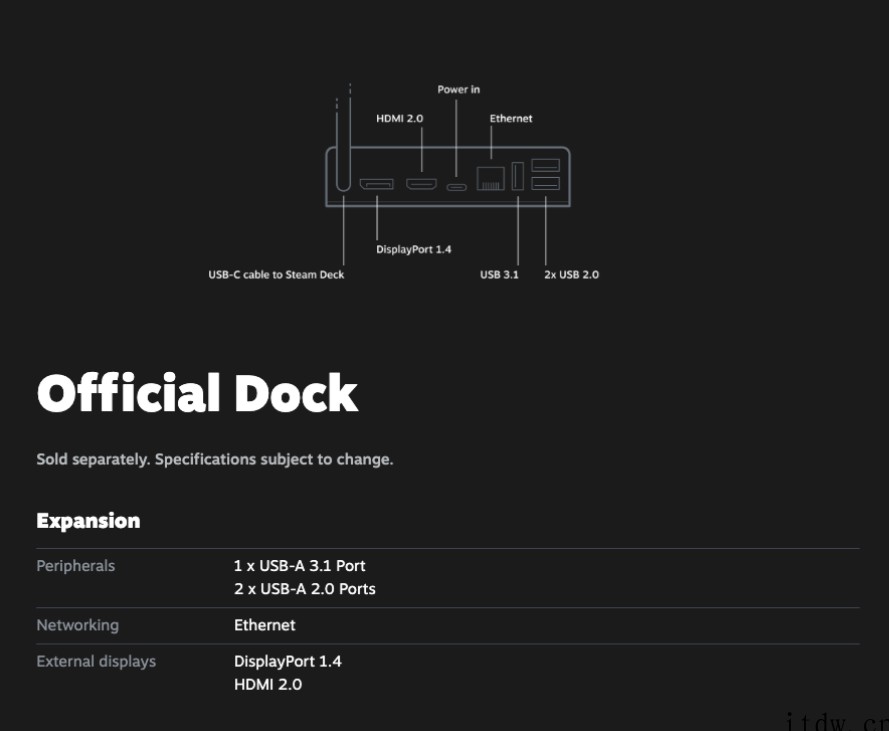 Steam Deck 的底座接口悄然升级:全部使用 USB 