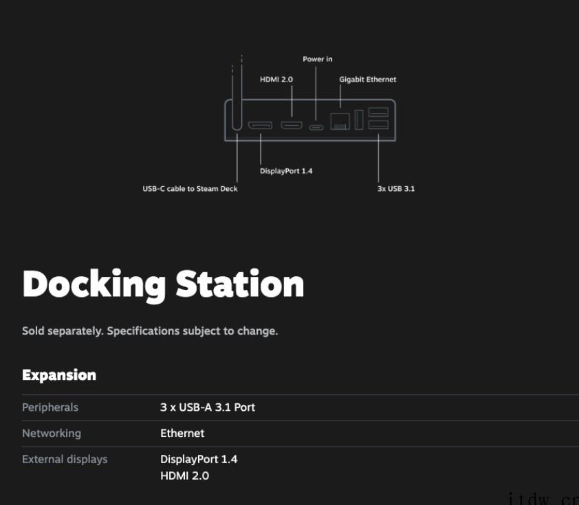 Steam Deck 的底座接口悄然升级:全部使用 USB 