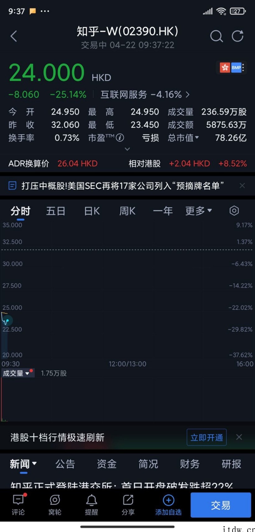 知乎回应被列入预摘牌名单:我公司已完成在香港的双重主要上市