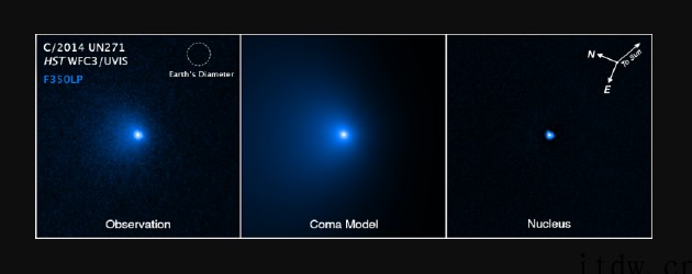 如果地球与太阳系最大的彗星相撞会发生什么?