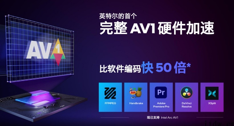 英特尔 SVT-AV1 开源编解码器 1