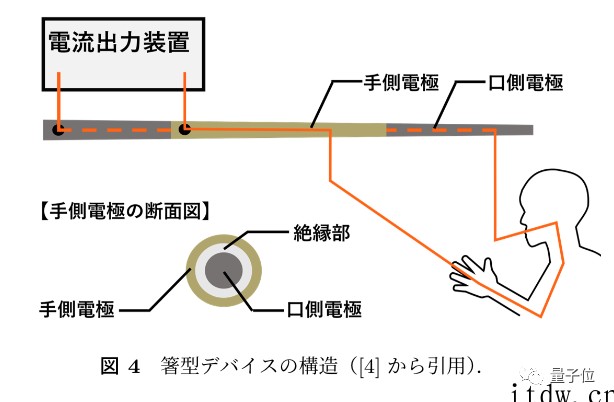 不止舔屏尝味电视,日本教授发明咸味放大筷子,少盐食物也能有滋