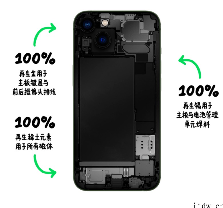 苹果发布地球日环保成绩单:iPhone 13 等包装盒不再外