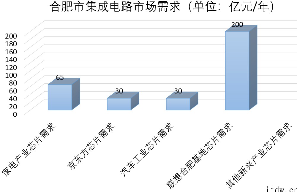 40年,安徽芯片崛起之路