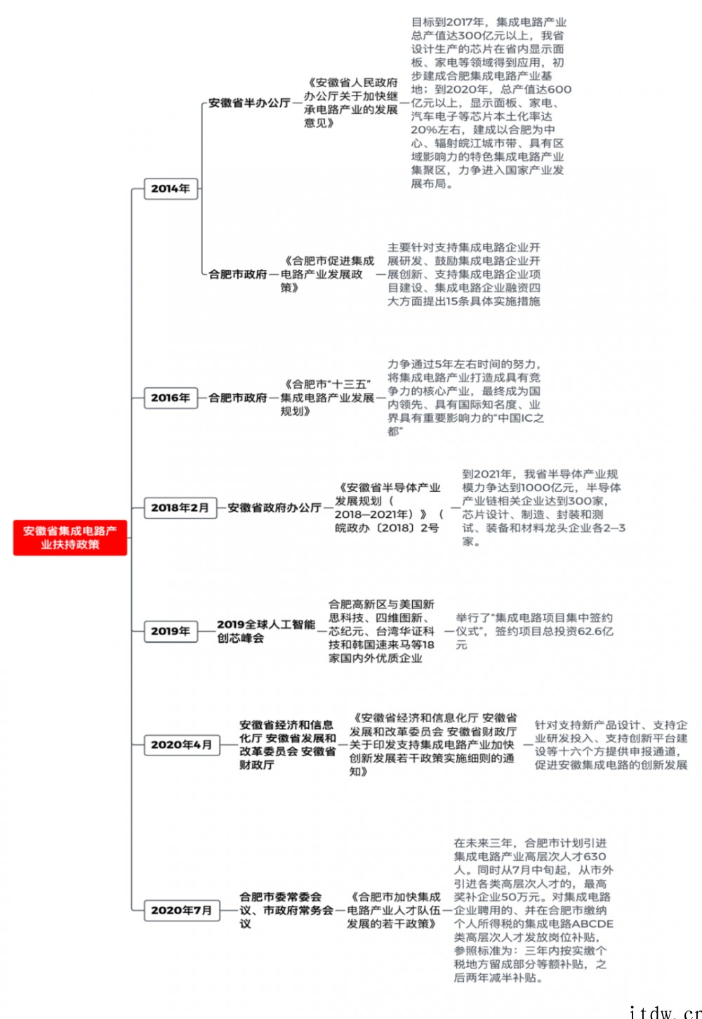 40年,安徽芯片崛起之路