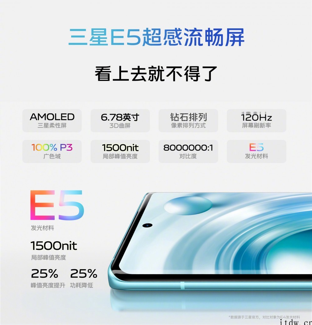 3699元起,vivo X80 / Pro 正式发布:搭载天