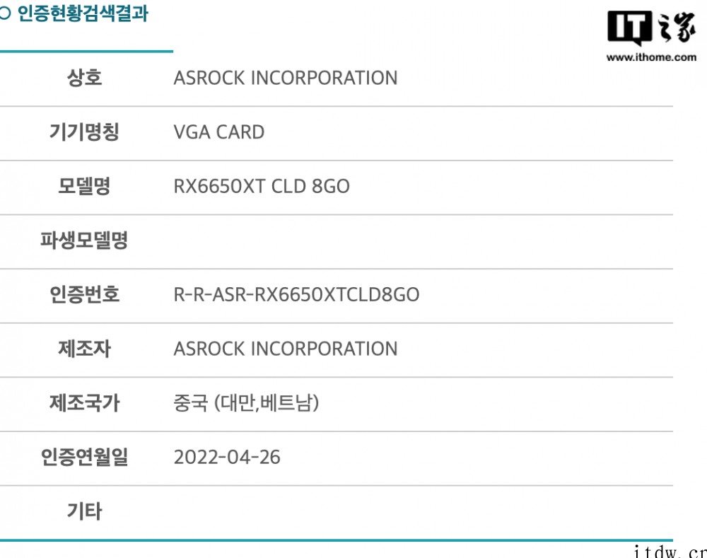 有望原价出售,厂商现已注册新款 AMD RX 6650 XT