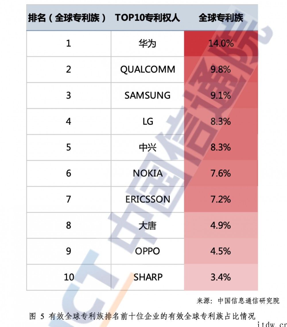 世界知识产权日,盘点 OPPO 的那些专利护城河