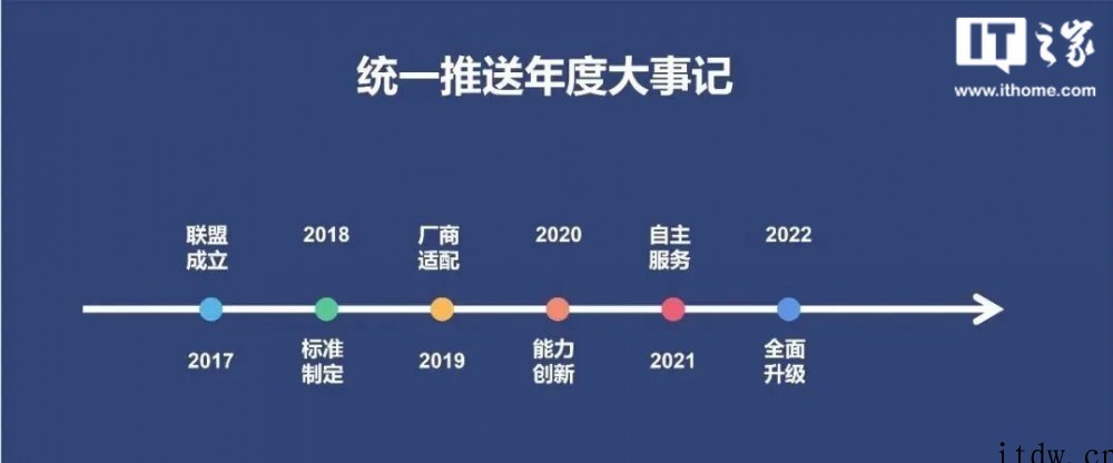 2022年伊始,“统一推送联盟”将全面聚焦我国移动互联网技术