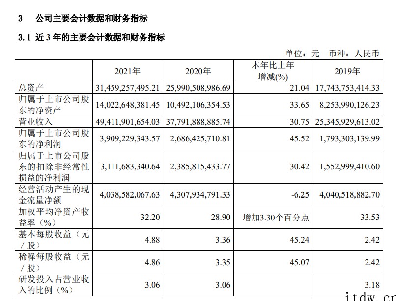 传音控股 2021 年手机销量达 1