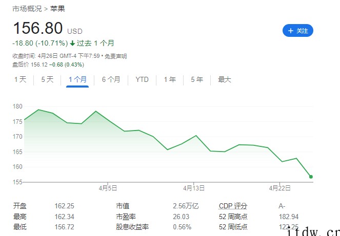 郭明?:苹果第二大 iPhone 代工厂和硕昆山厂最早本周复